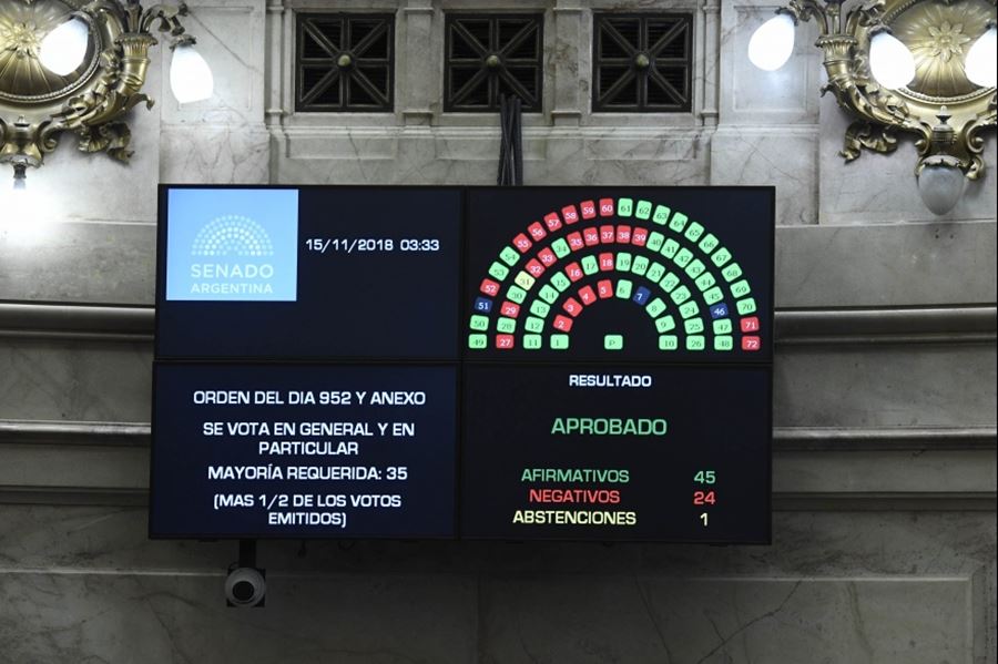 Tras 13 horas de debate, el Senado nacional aprobó el Presupuesto 2019