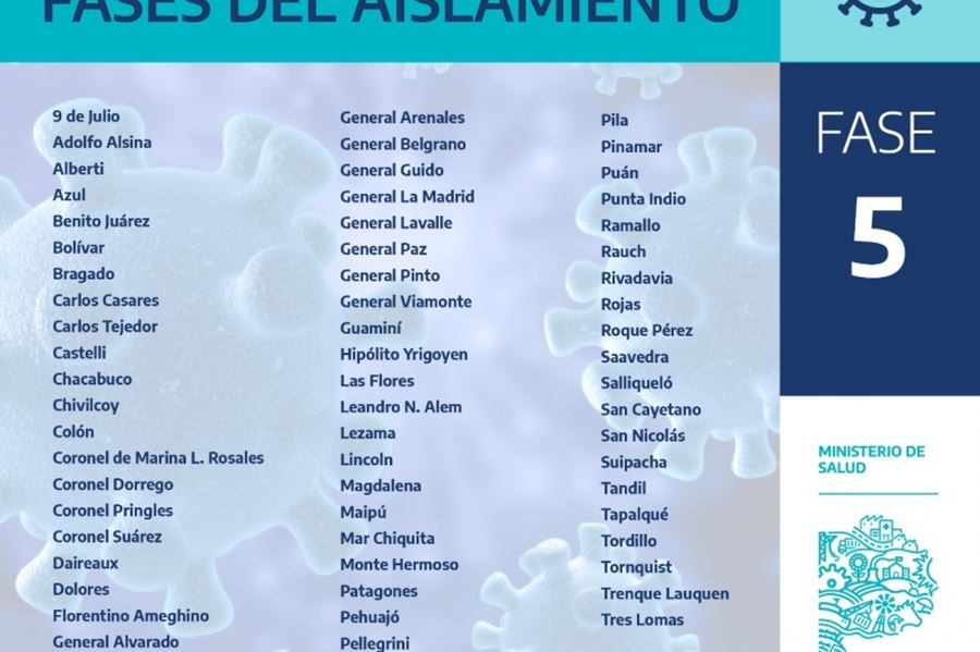 El ministerio de Salud informó qué fase de la cuarentena atraviesan los 135 municipios bonaerenses