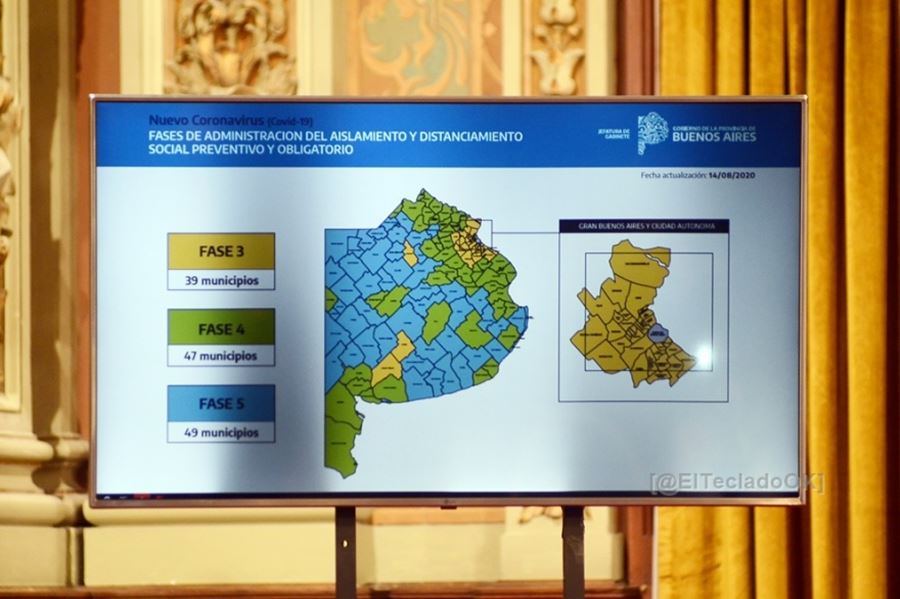 Qué municipios del interior bonaerense descendieron a fase 3 por los brotes de coronavirus en sus distritos