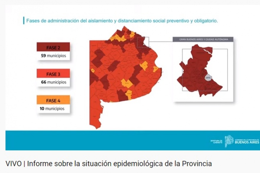 Coronavirus en la provincia: Qué municipios bajaron y subieron de fase esta semana