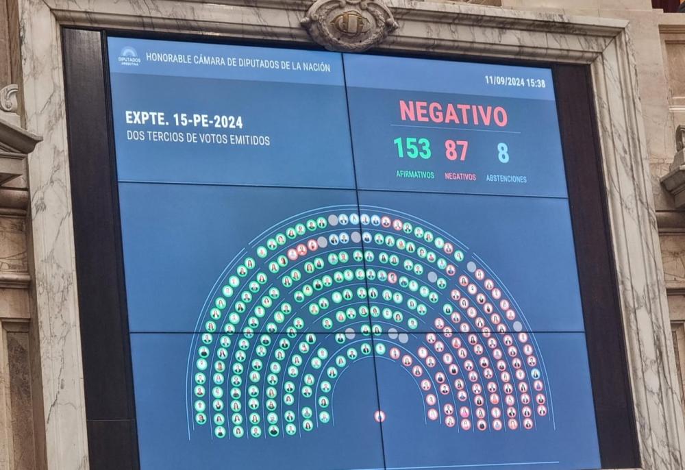 Diputados aprobaron que los jubilados no tengan un aumento: qué dijo la política